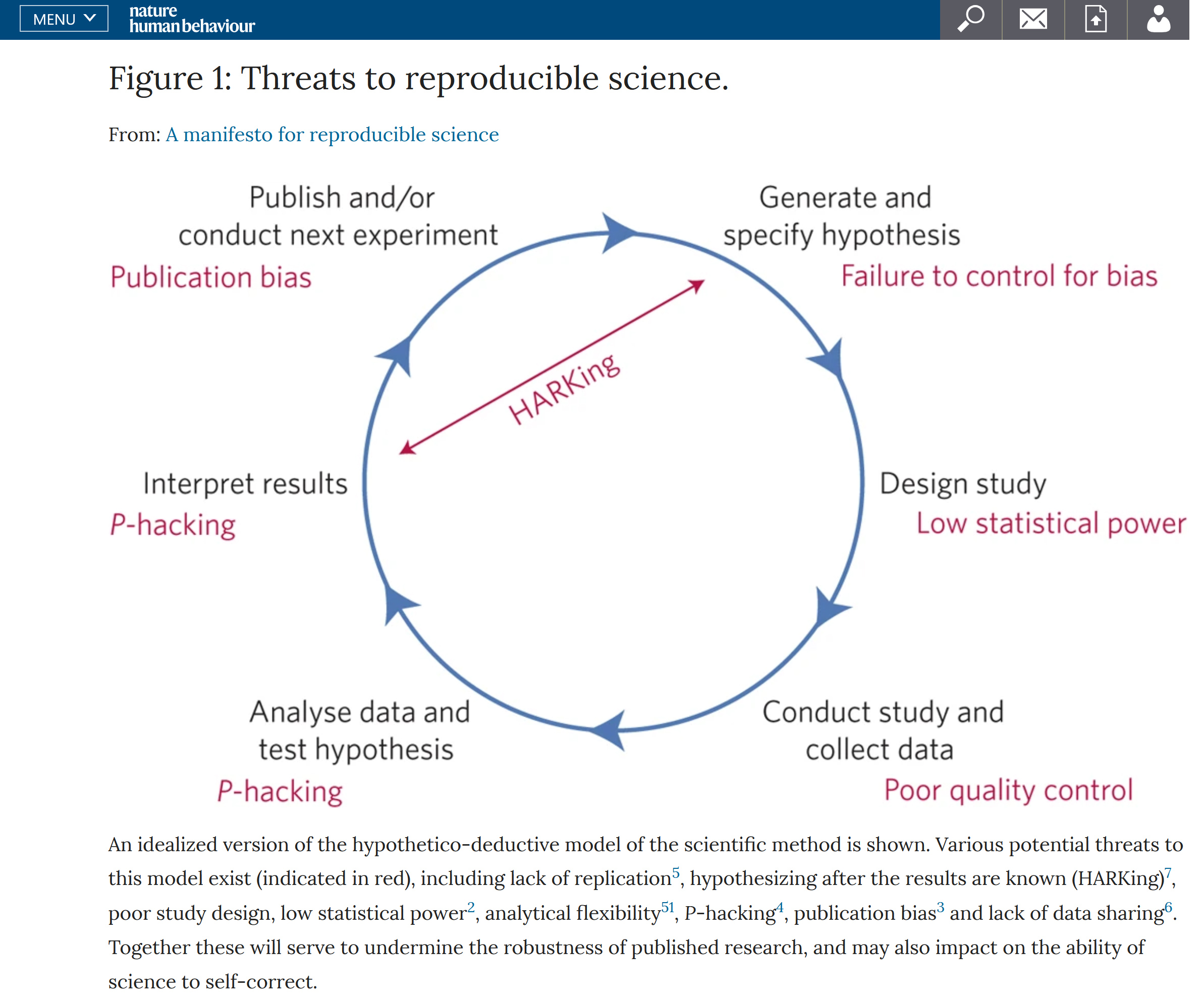 A manifesto for reproducible science | Be Inspired